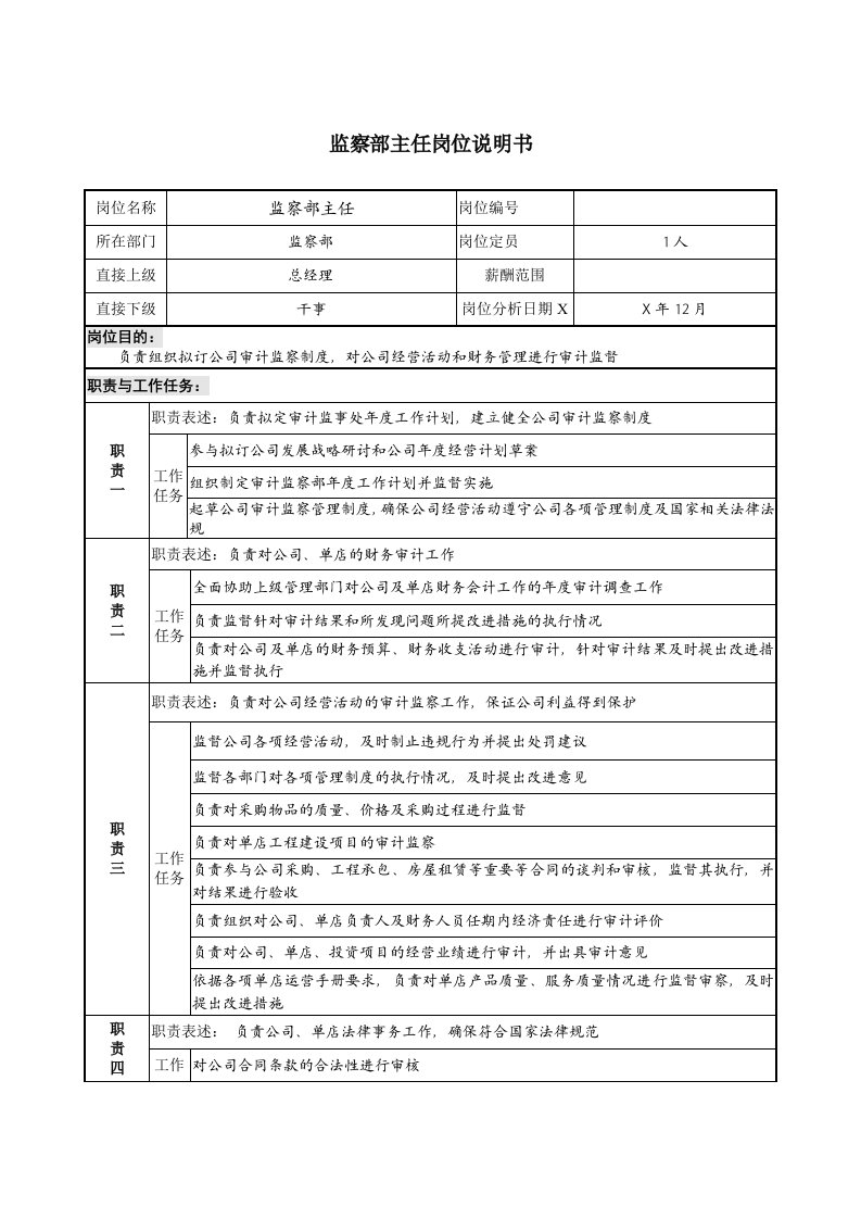 餐饮管理-餐饮企业监察办主任岗位说明书