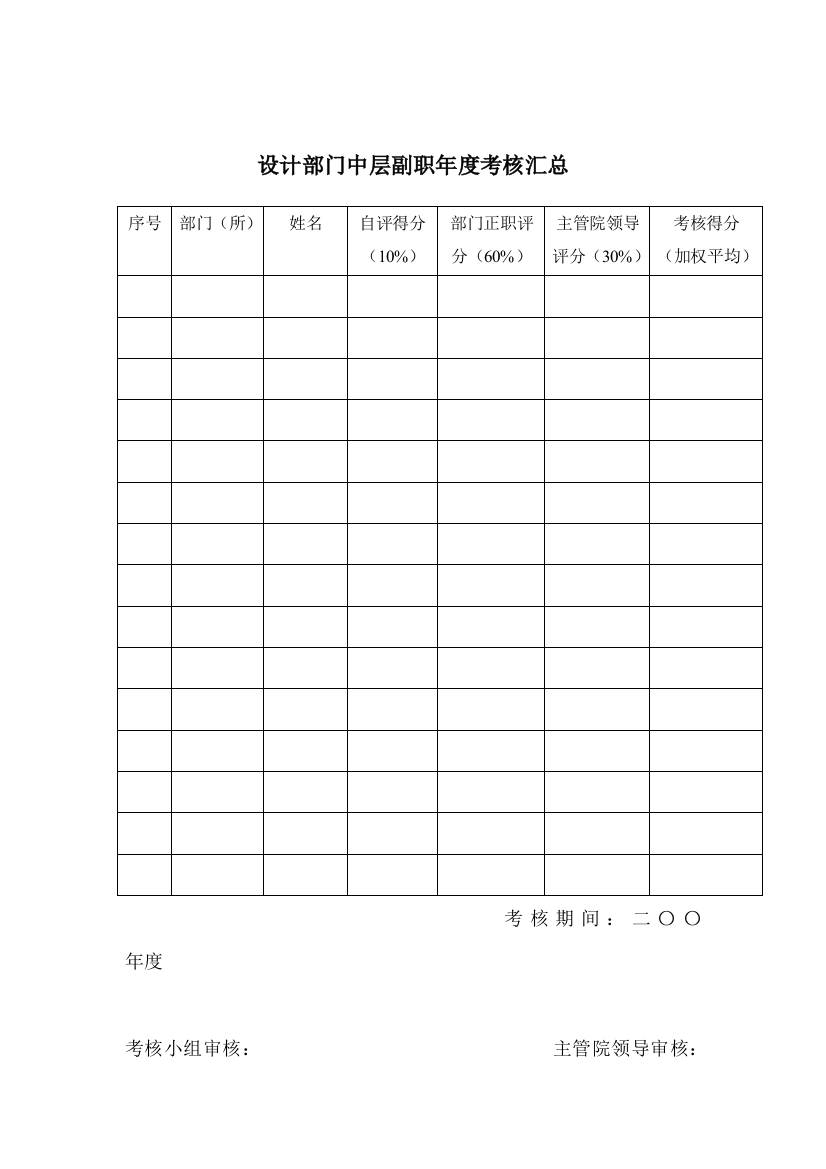 设计部门中层副职年度汇总表