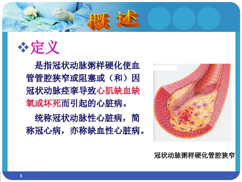 冠心病患者的护理PPT课件