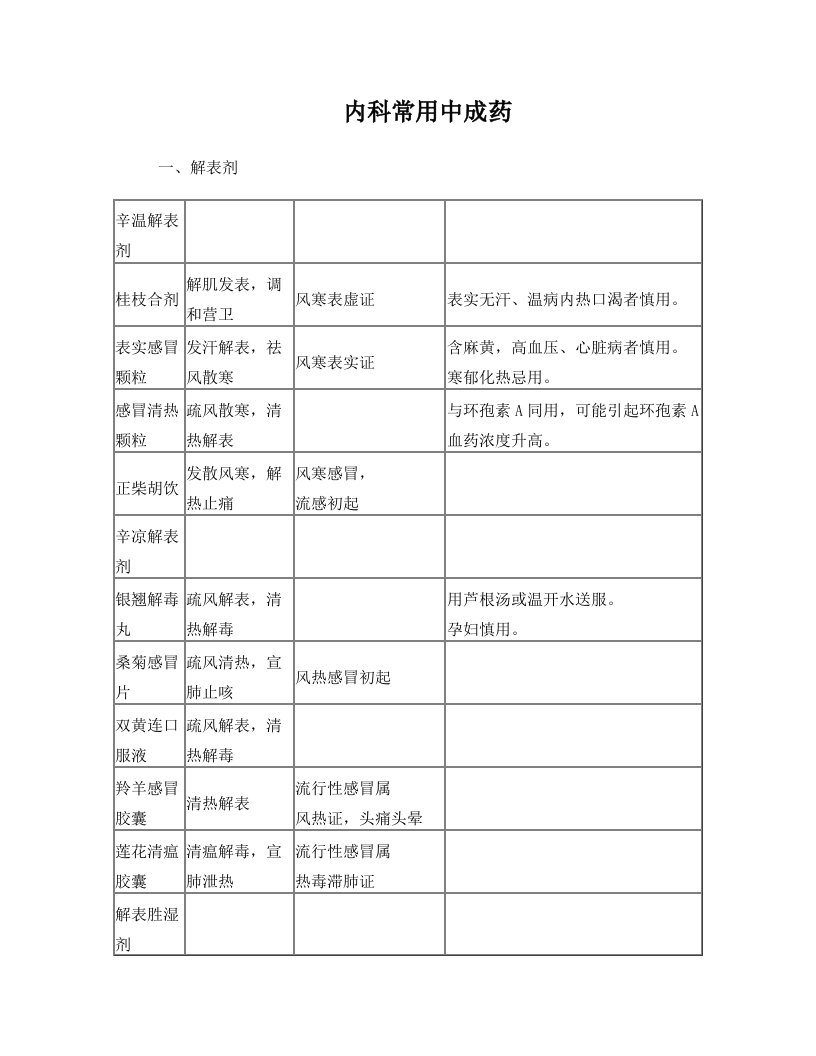 非处方药总结表格