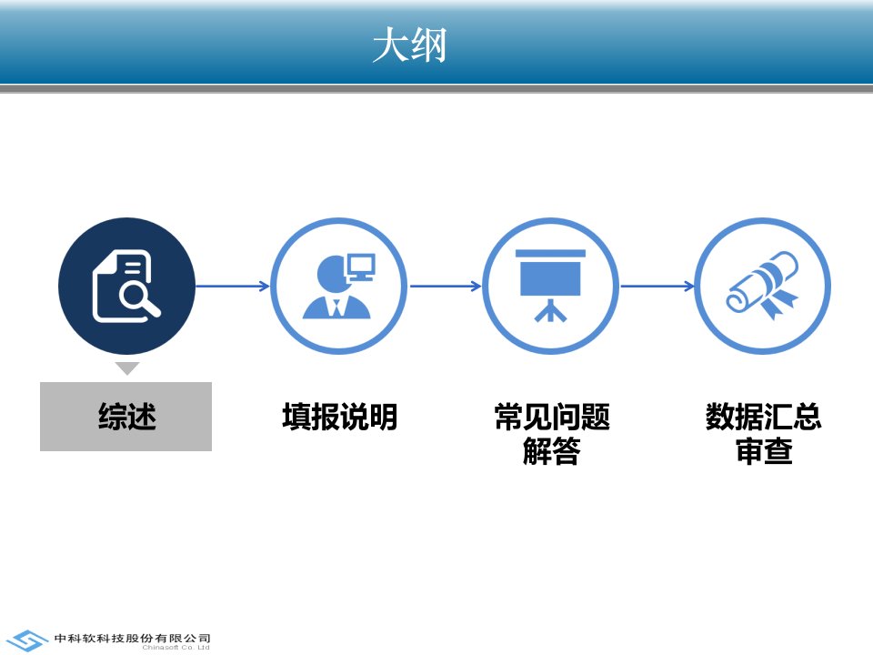 IE河南省卫生应急指挥决策系统应急资源数据填报培训课件