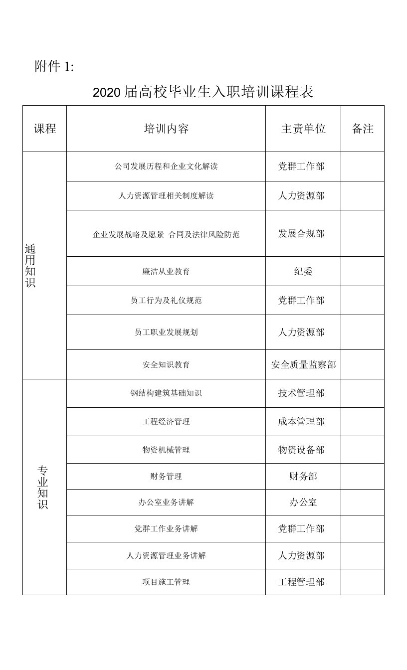 附件1：2020届高校毕业生入职培训课程表