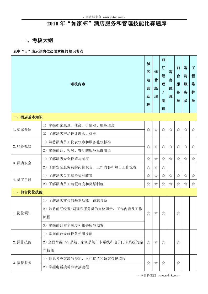 《如家杯连锁酒店服务和管理技能比赛题库2010版》(81页)-超市连锁