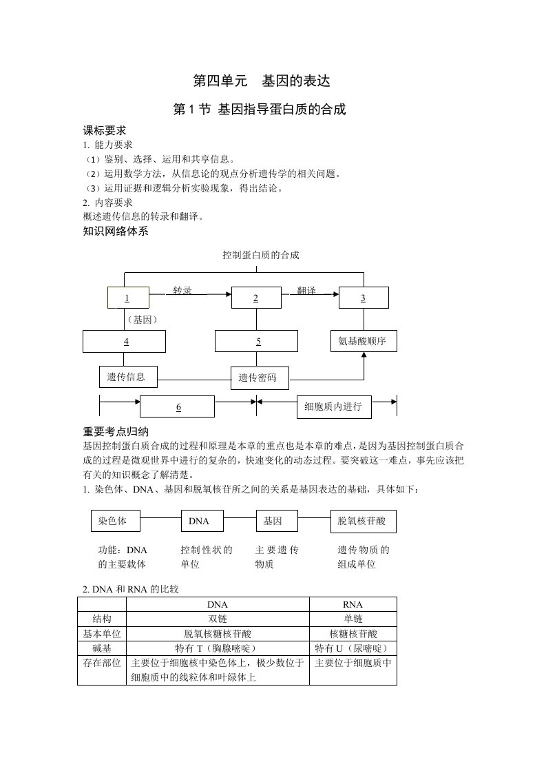 新课标高中生物专题复习必修II第4、基因的表达－基因指导蛋白质的合成