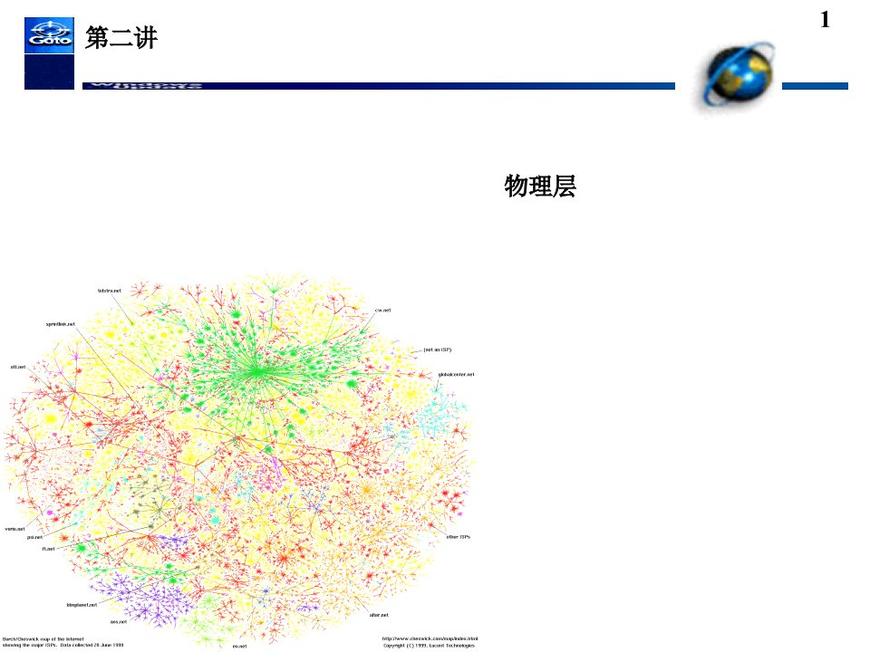 第二章物理层传输介质与数据通信