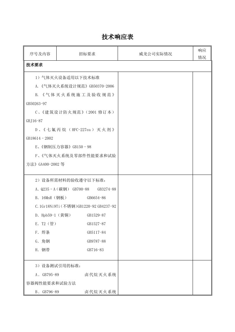 七氟丙烷气体灭火技术要求