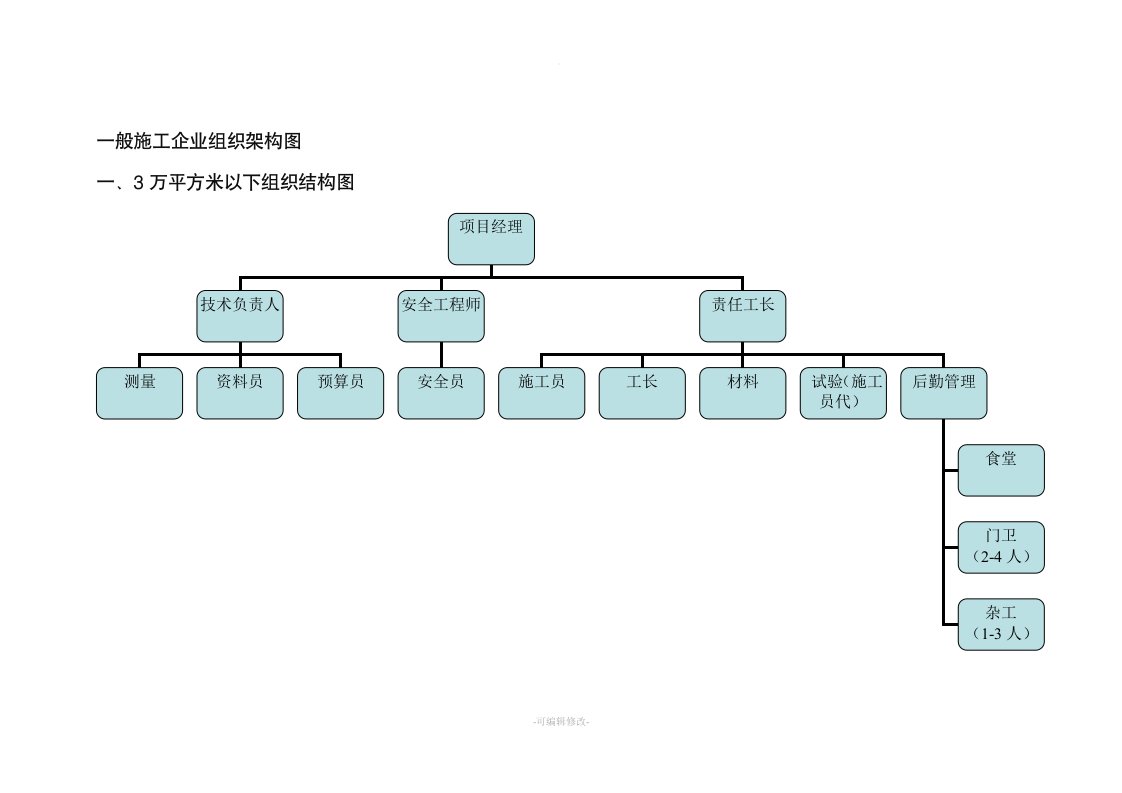 施工企业一般组织架构图