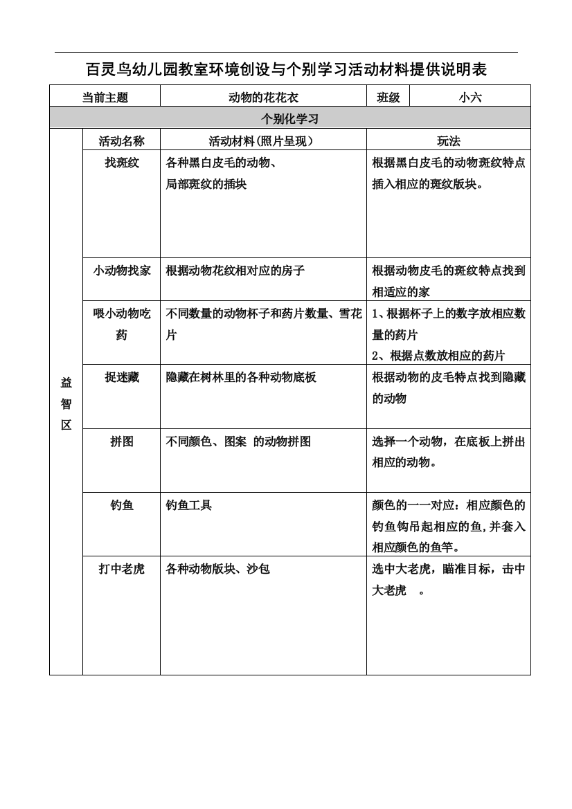 动物的花花衣2百灵鸟幼儿园班级主题环境及个别化学习材料投放评比活动方案