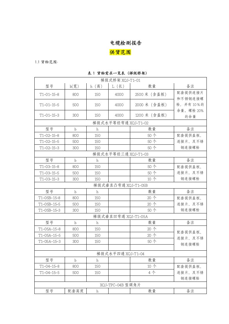 电力行业-电缆检测报告