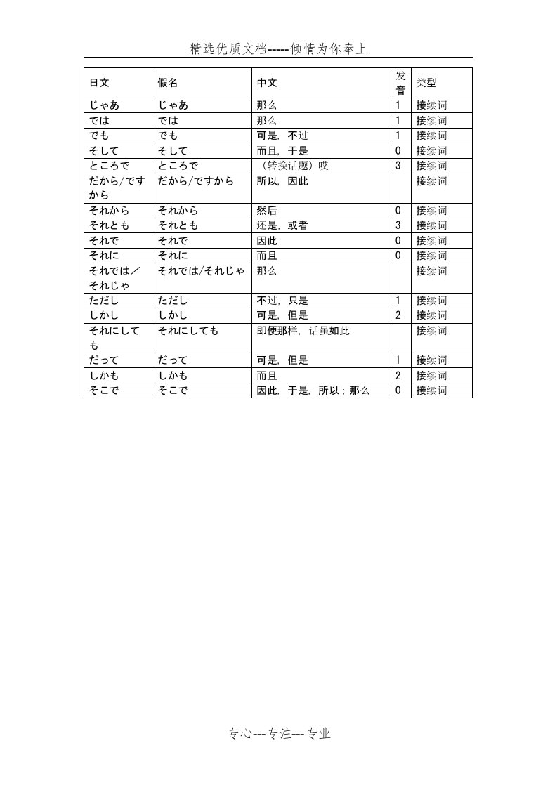 初级日语词汇(接续词)(共1页)