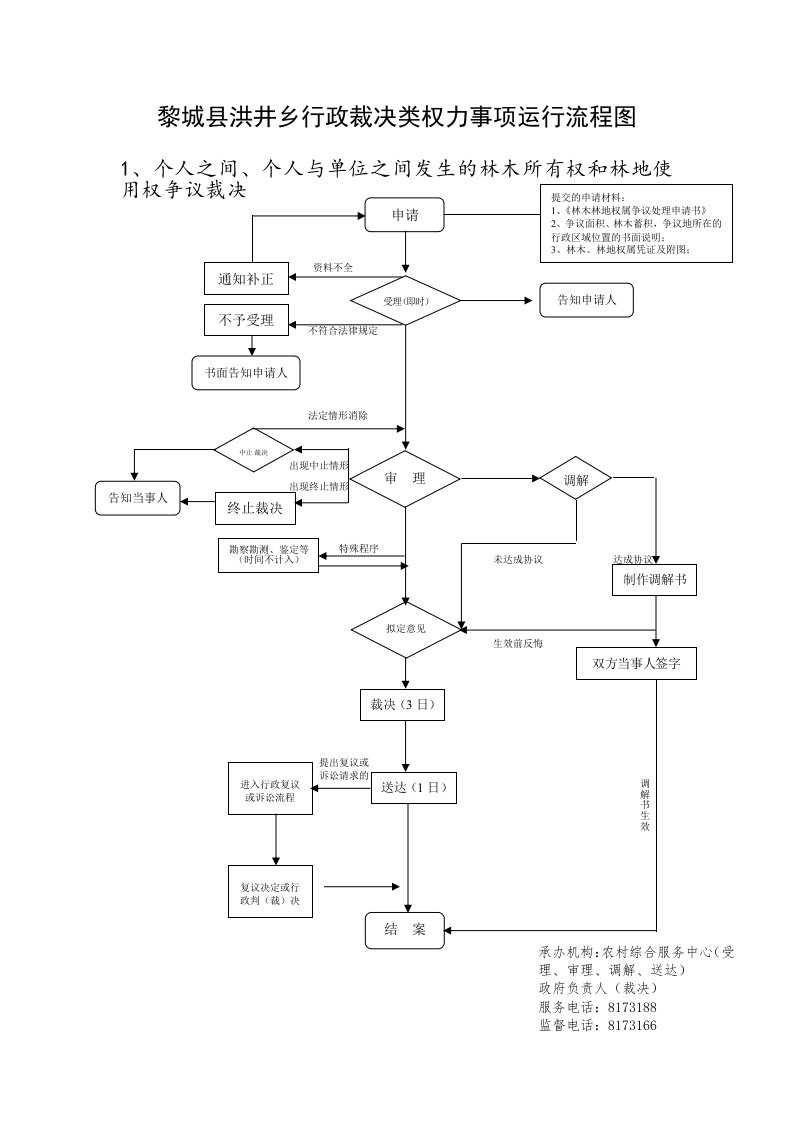 黎城洪井乡行政裁决类权力事项运行流程图