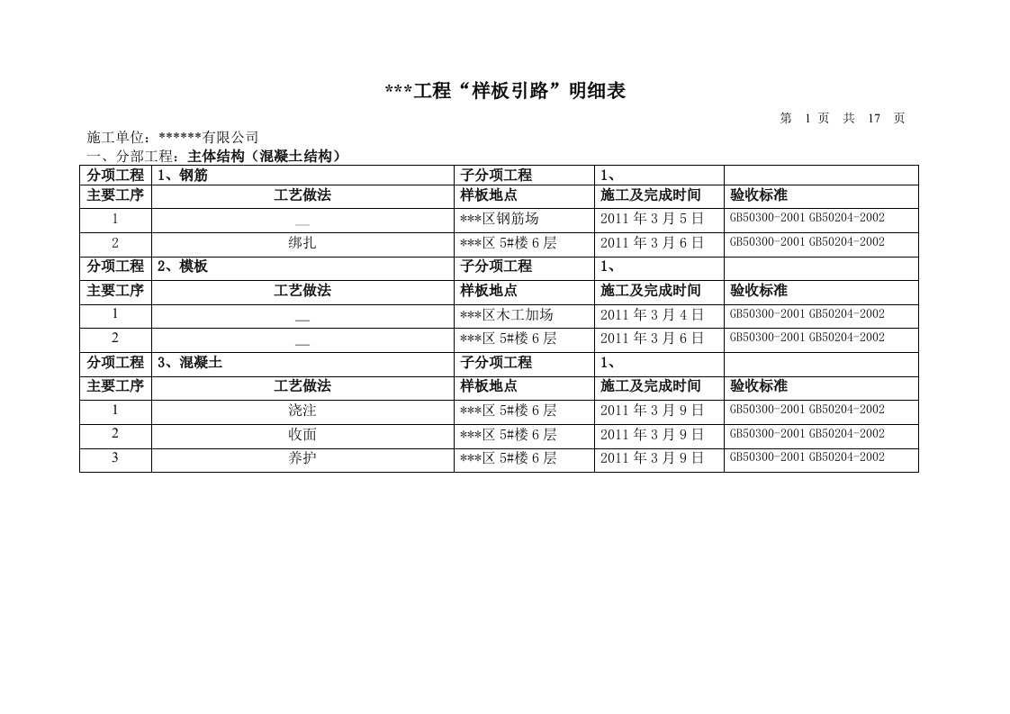 工程样板引路明细表汇总