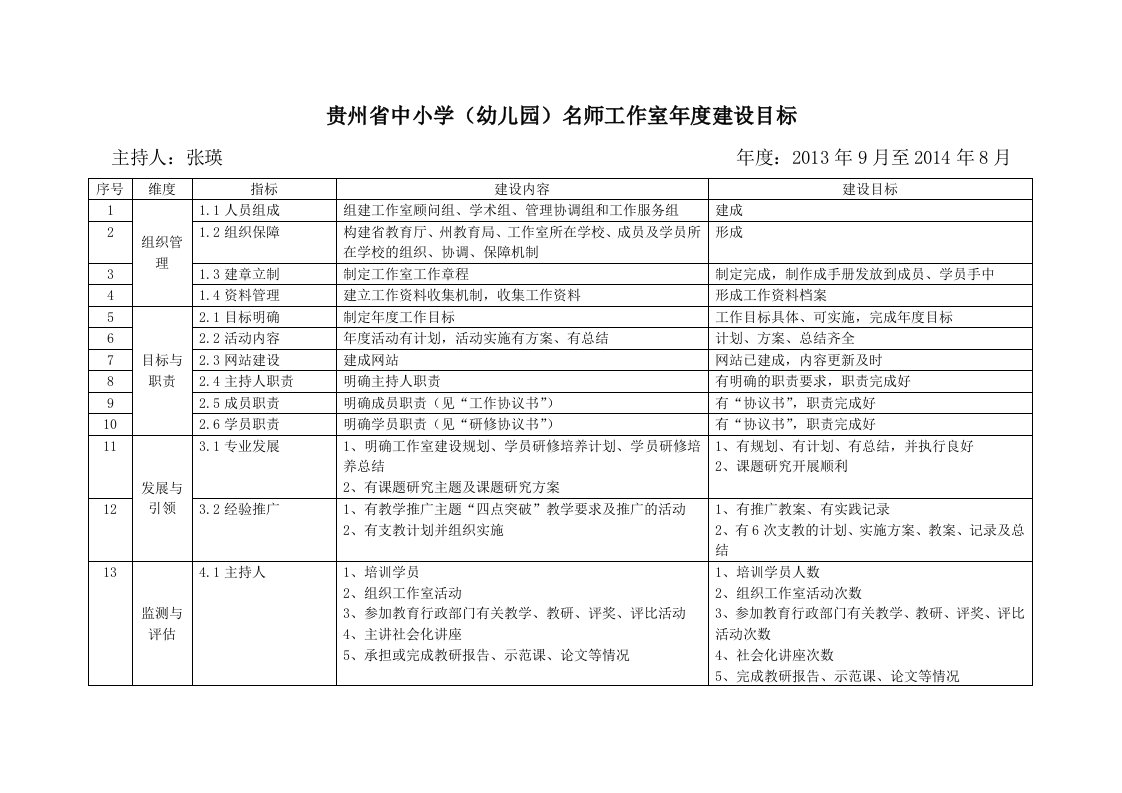 20149张瑛名师工作室年度建设目标