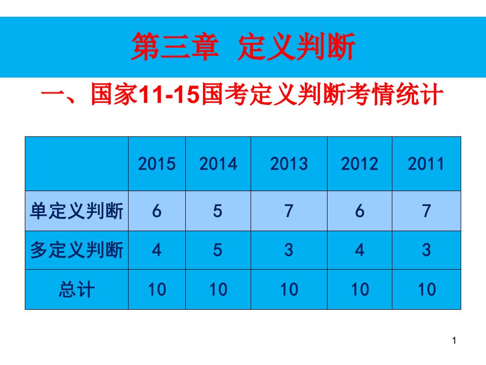 公务员考试行测定义判断课件