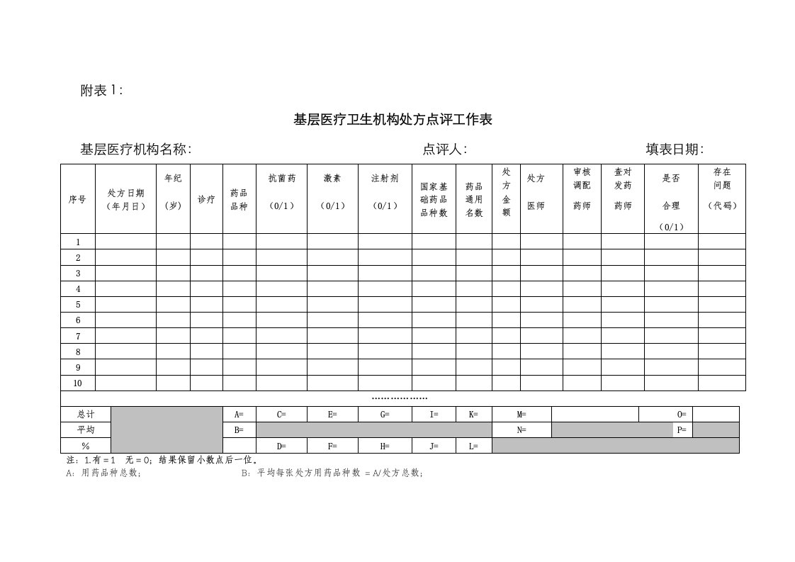 2021年处方点评表格