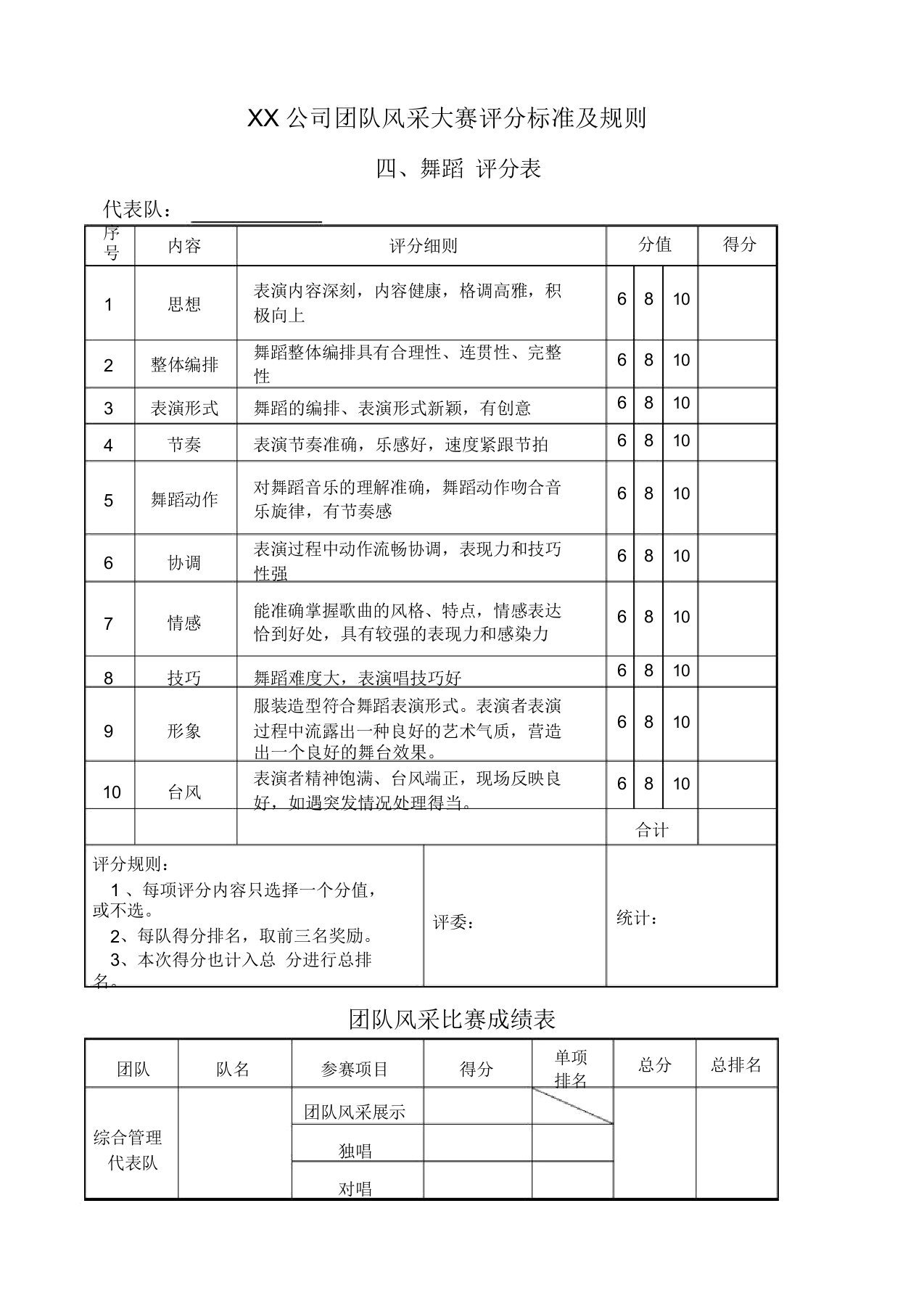 舞蹈比赛评分标准