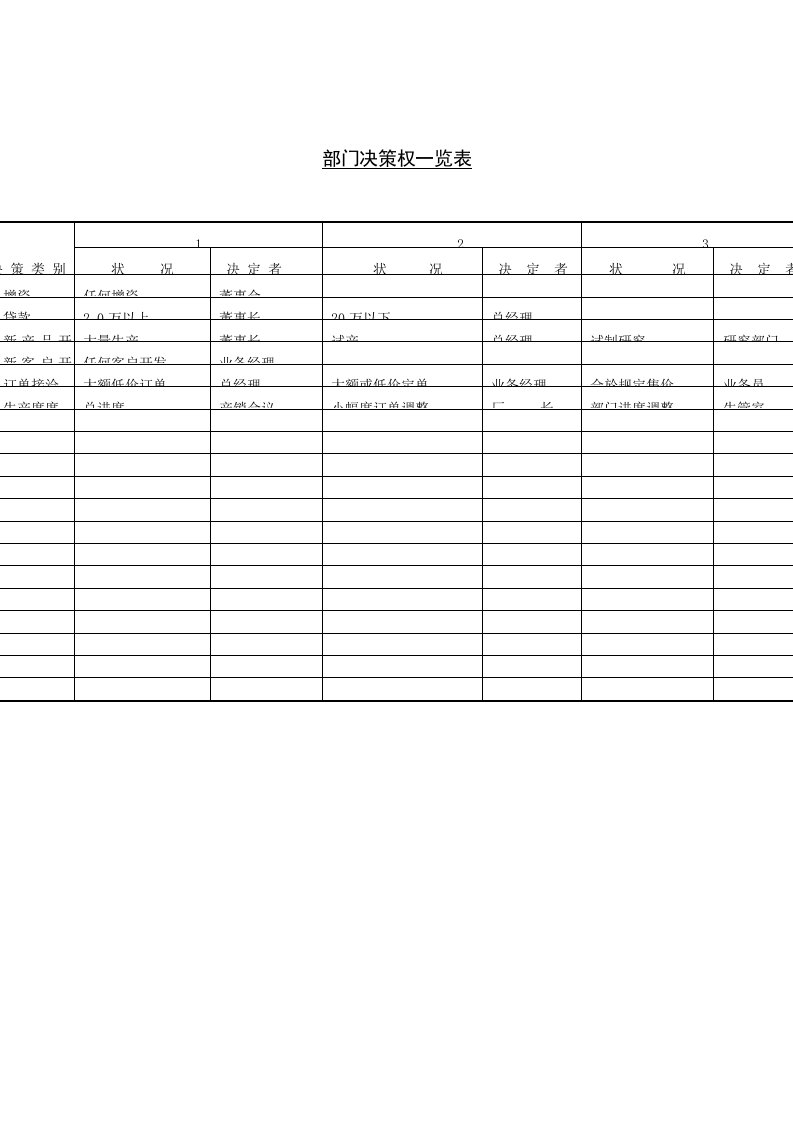 某企业部门决策权一览表