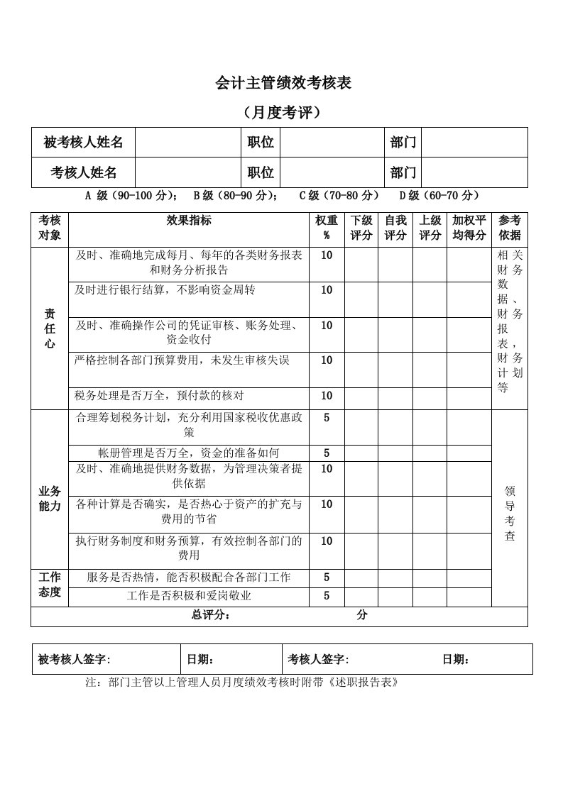 会计主管绩效考核表