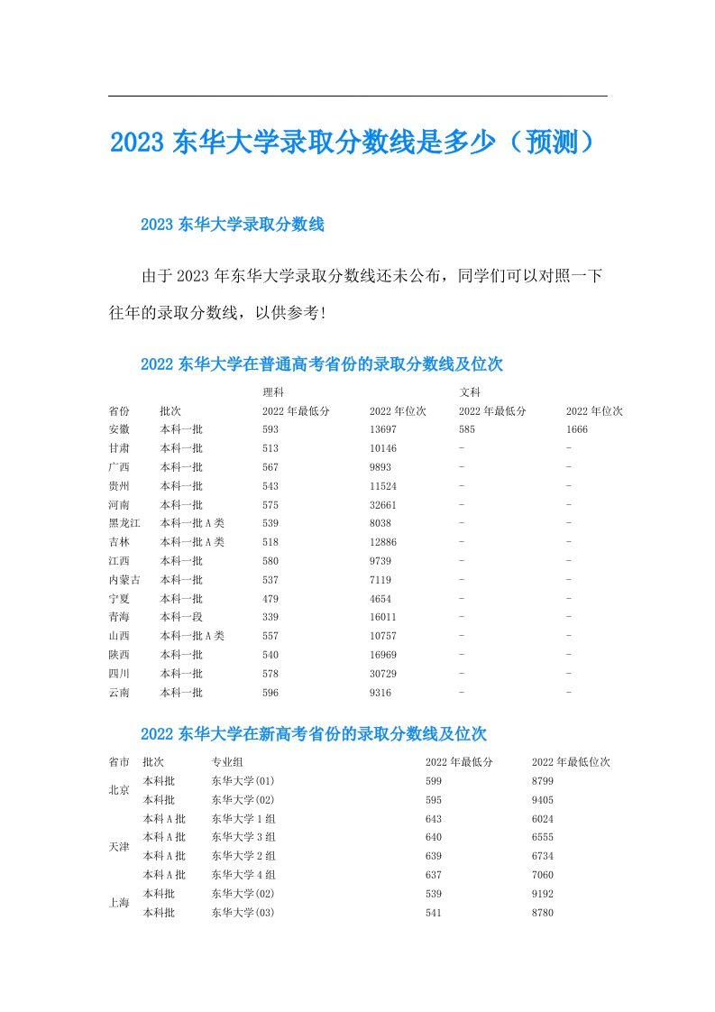 东华大学录取分数线是多少（预测）