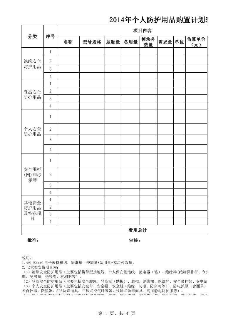 2014年个人防护用品购置计划表