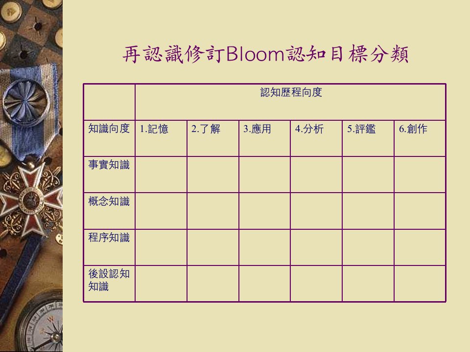 修订Bloom认知目标分类之认知历程向度概述ppt课件