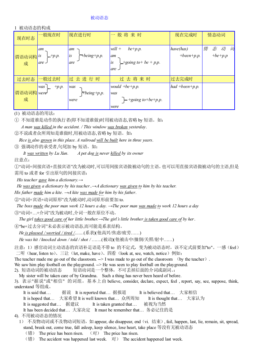 九年级英语人教版被动语态语法总结及练习