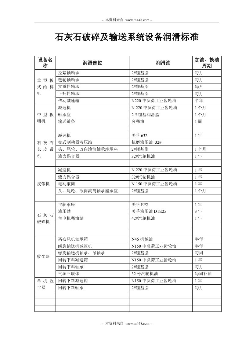 《中联鲁宏水泥公司设备润滑标准汇编》(doc)-生产制度表格