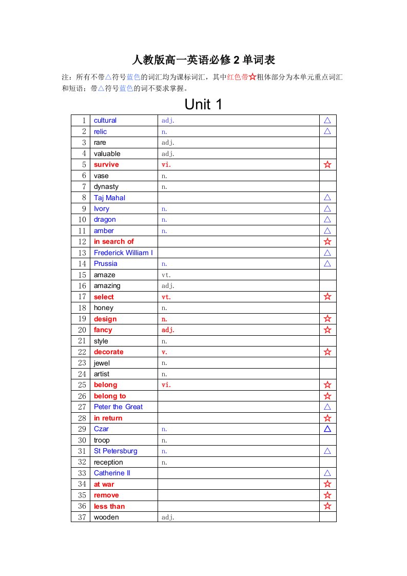 人教版高一英语必修2单词听写版