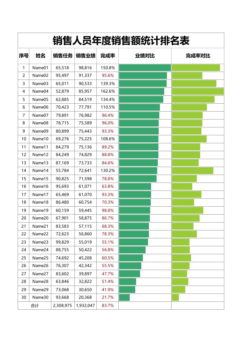 工程资料-销售人员月度业绩完成情况统计表excel表格模板