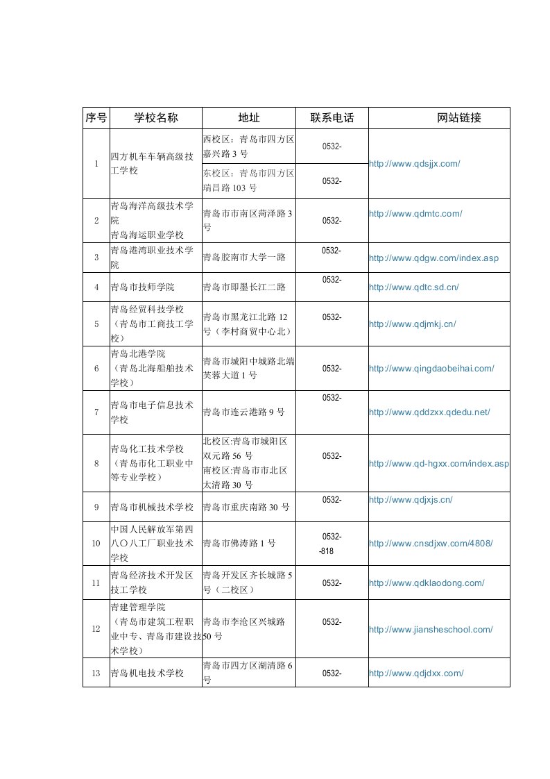 青岛市各职业技术学校情况一览表