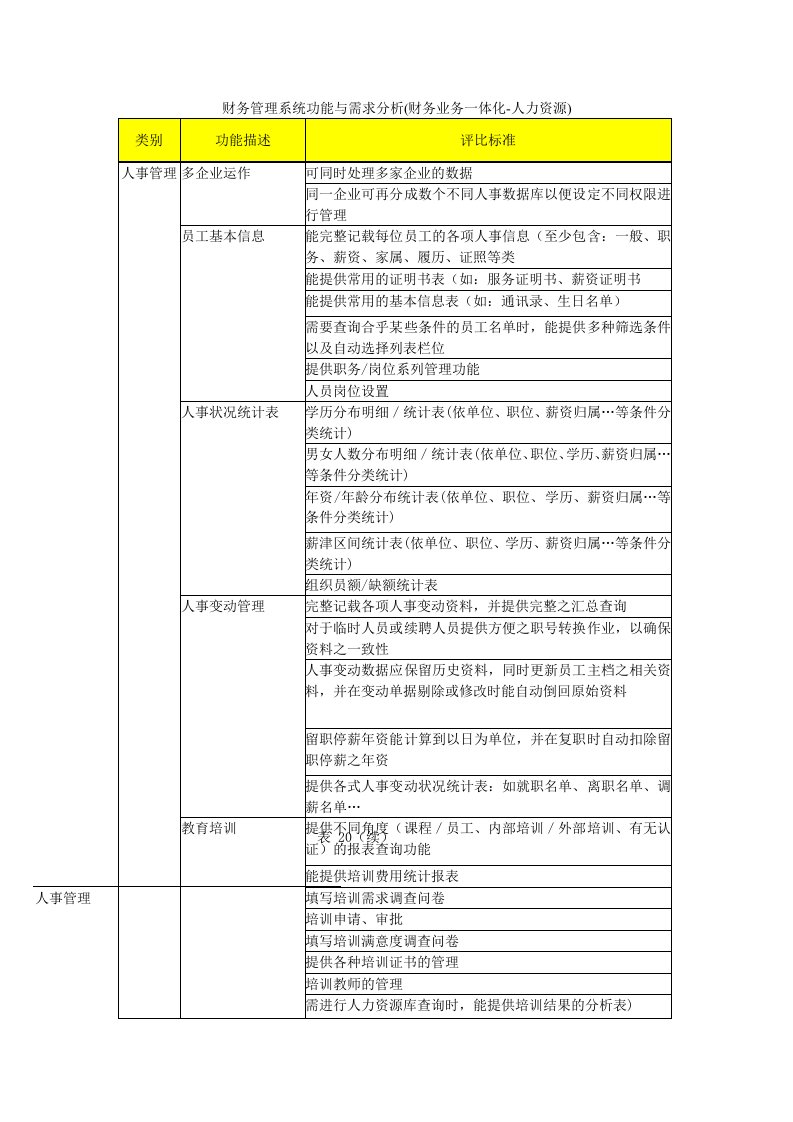 财务管理系统功能与需求分析人力资源管理