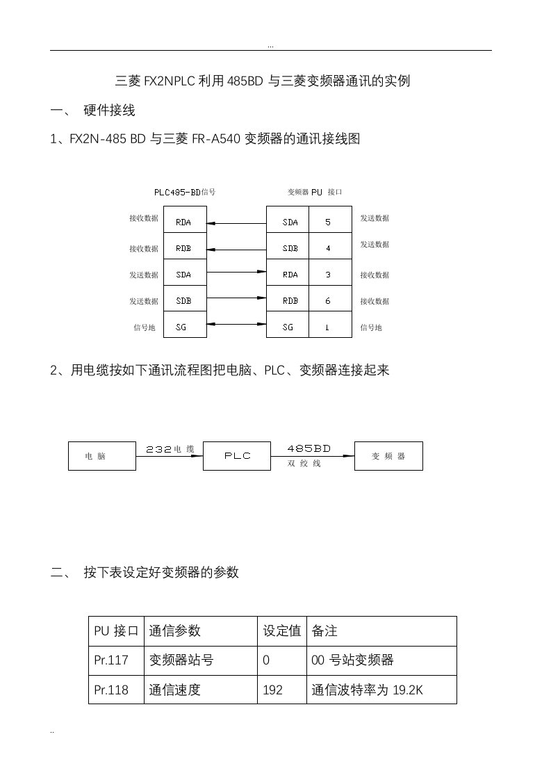 三菱fx2nplc利用485bd与三菱变频器通讯的实例