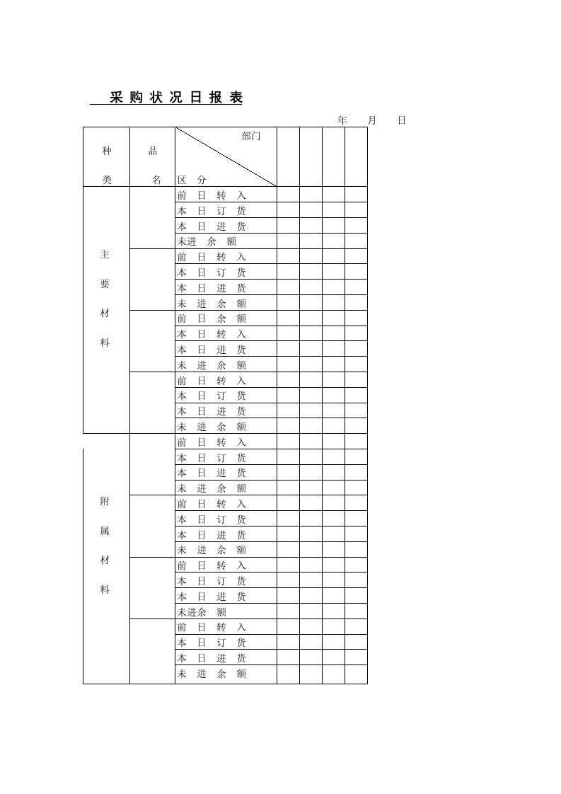 采购状况日记录报表