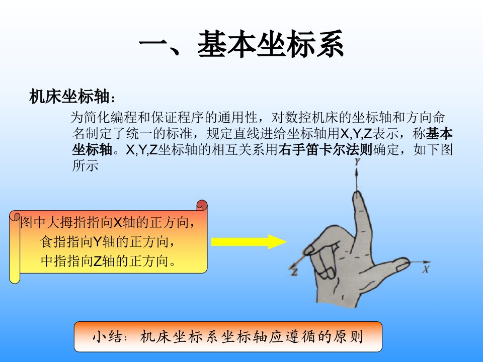 数控车床坐标系ppt