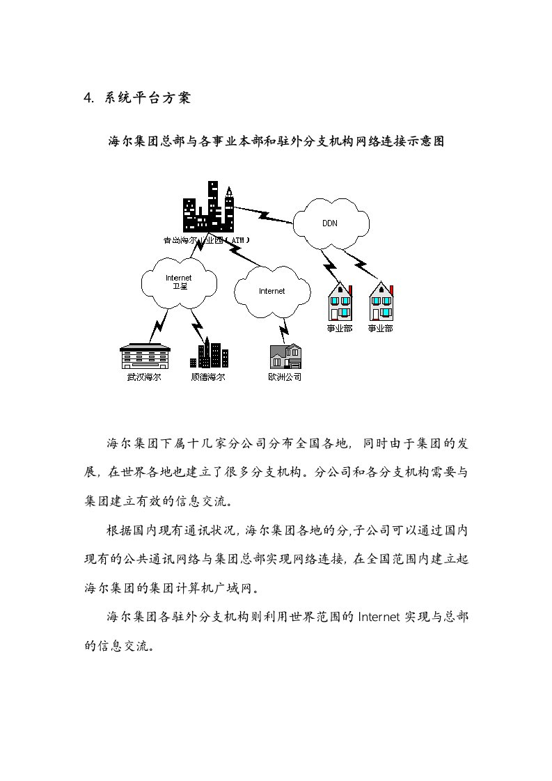 海尔集团网络方案