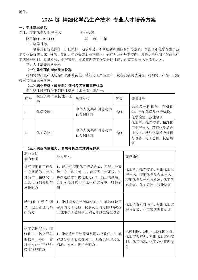 精细化学品生产技术专业人才培养方案