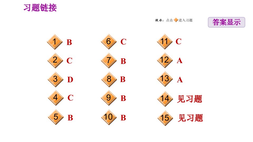 人教版七年级上册地理习题课件期末专练专题二地理实践力等高线地形图的判读与应用