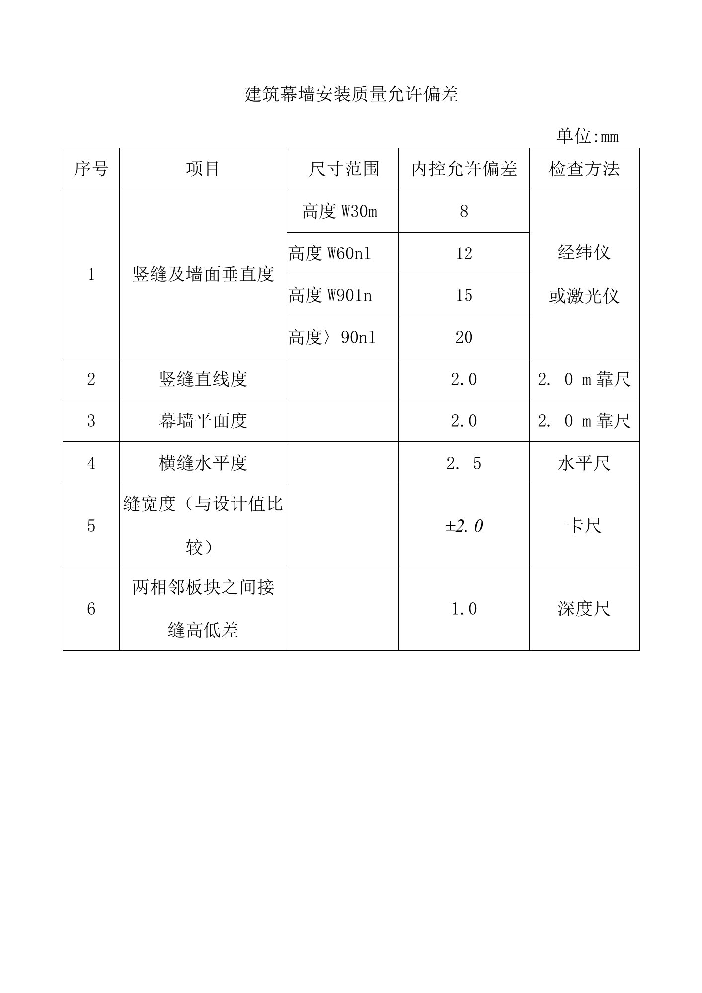 建筑幕墙安装质量允许偏差