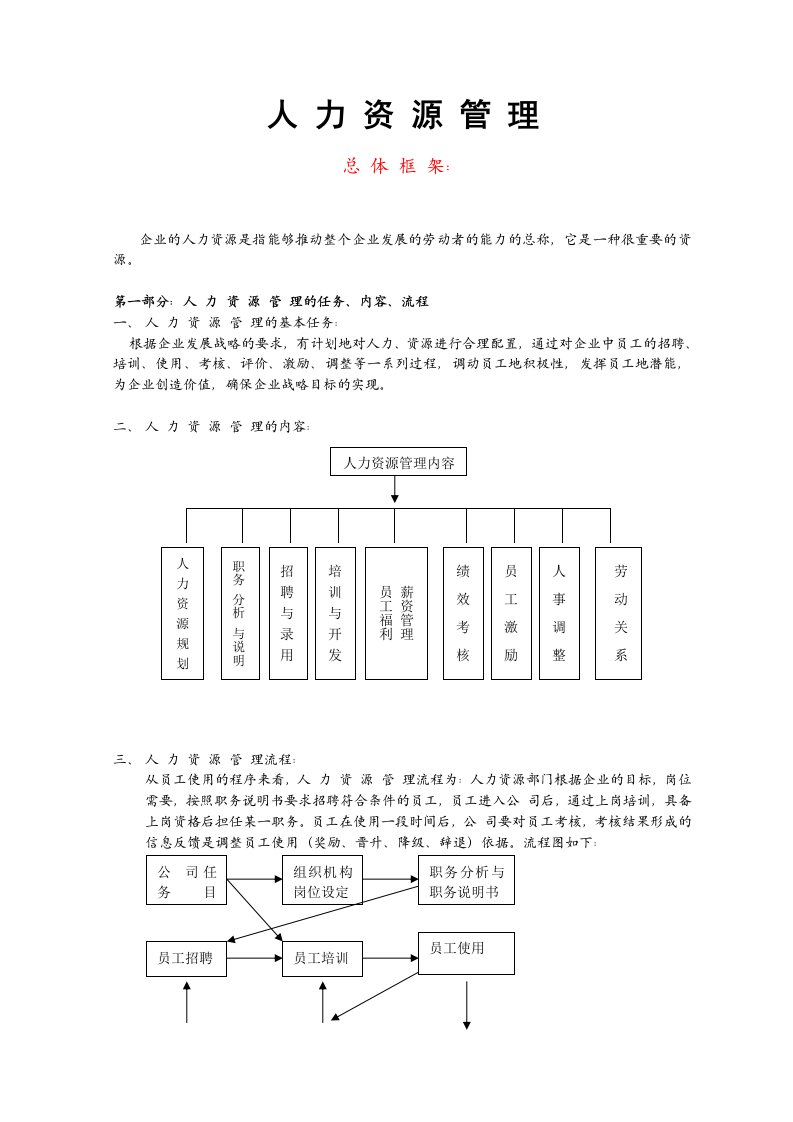 小型公司人力资源管理方案汇编全集