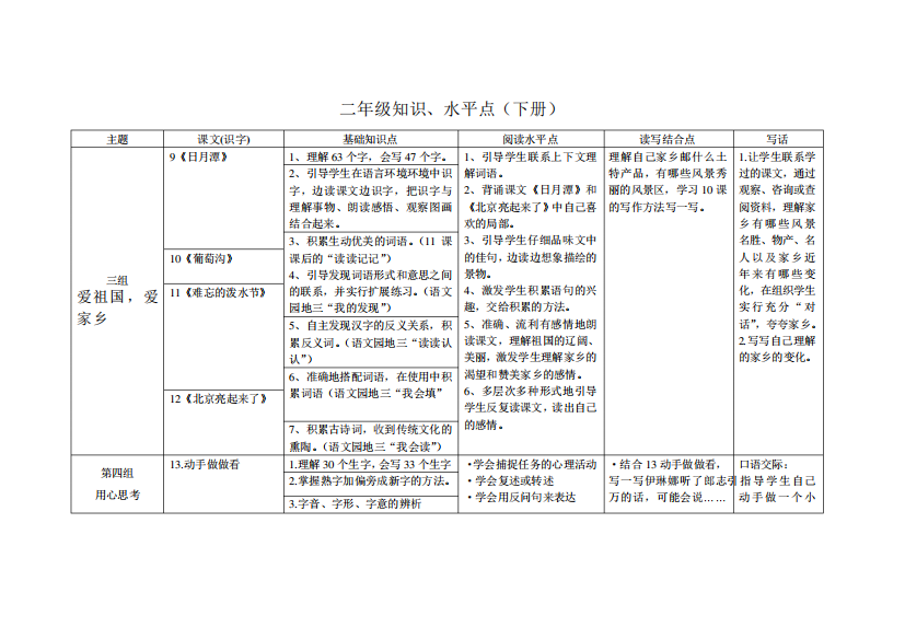 二年级知识点梳理下册