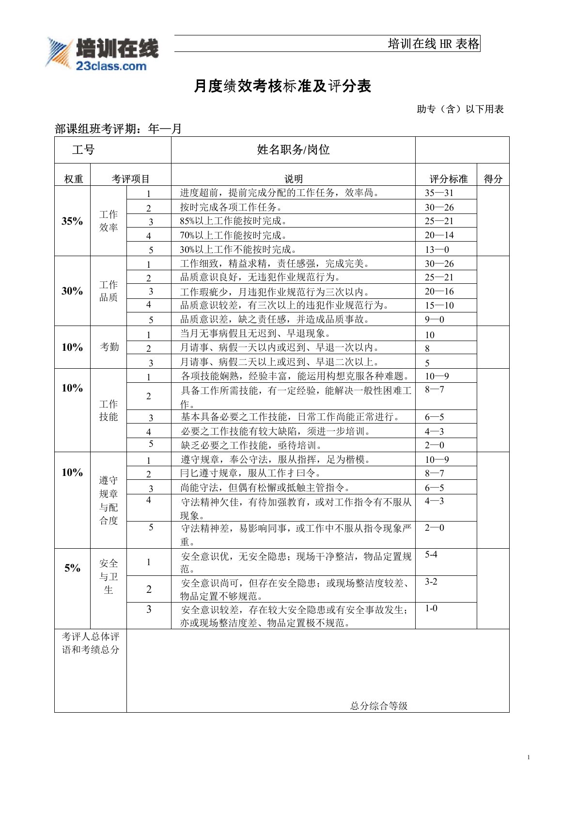 月度绩效考核标准及评分表