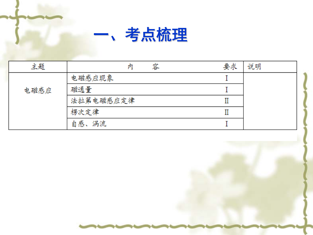 第七讲电磁感应