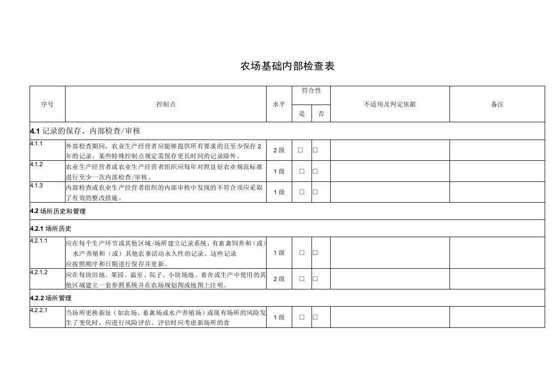 (良好农业规范)专用表格--1-农场基础内部检查表