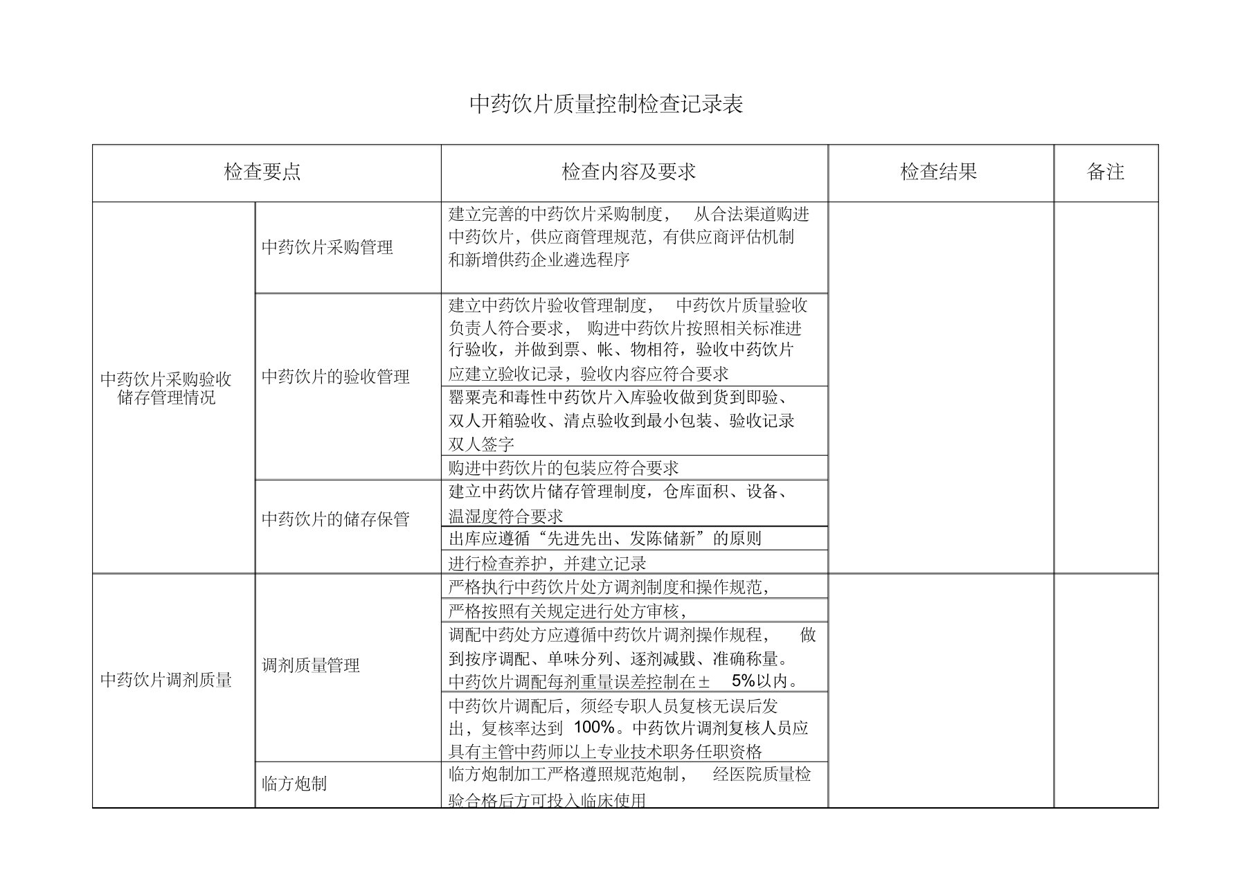 中药饮片质量控制检查记录表