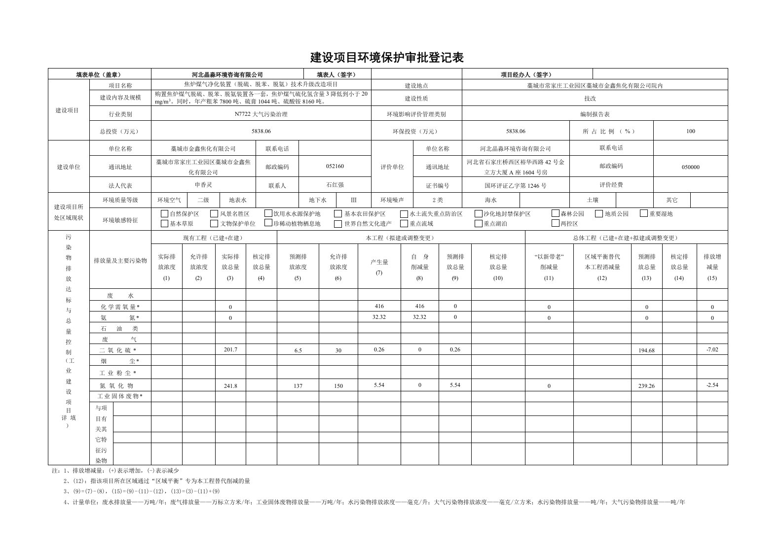 环境影响评价报告公示：焦炉煤气净化装置脱硫脱苯脱氨技术升级改造环评报告