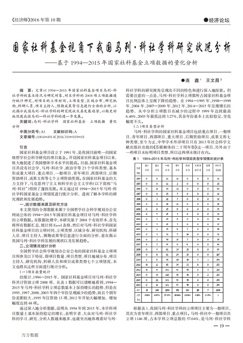 国家社科基金视角下我国马列·科社学科研究状况分析--基于1994-2015年国家社科基金立项数据的量化分析