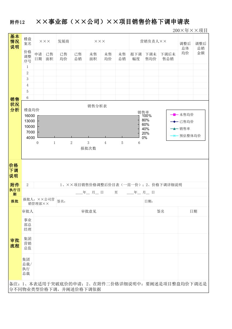 推荐-附件12价格下调申请表