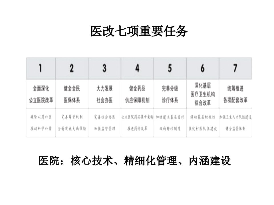 MDT新模式孙运波ppt课件