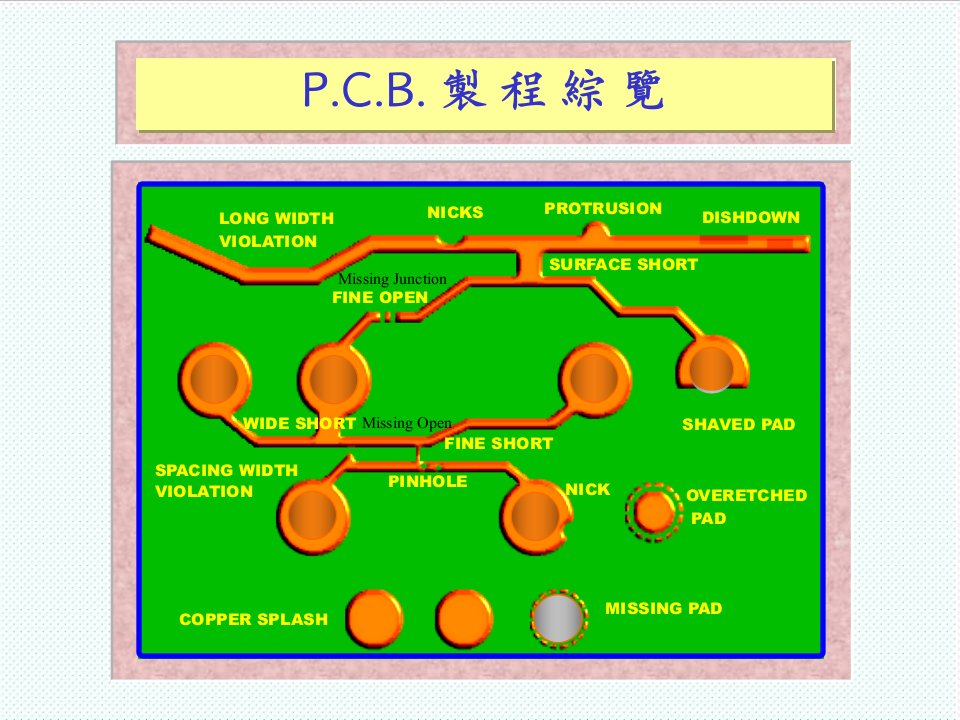 PCB印制电路板-PCB制程纵览