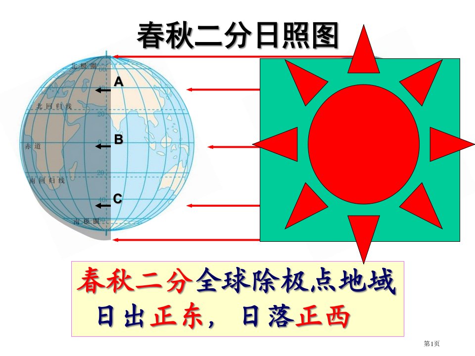 地理日出日落方位和太阳视运动名师公开课一等奖省优质课赛课获奖课件